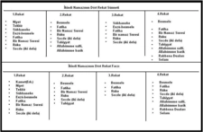İkindi Namazı Nasıl Kılınır? Sünnetleri ve Farzları